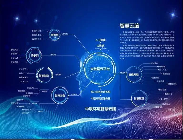 HTH.COM华体会环境环卫行业唯一入选“2020年湖南省省级工业互联网平台建设计划”